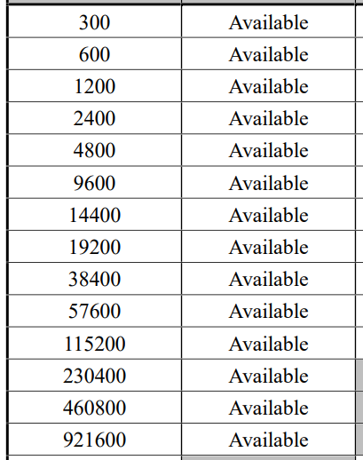 ボーレートの選択肢